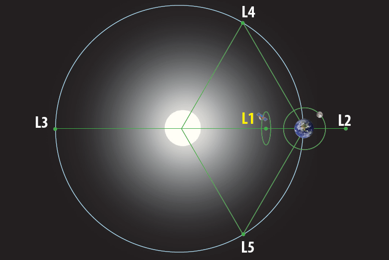 ADITYA-L1 TRAJECTORY TO L1